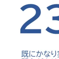 京都市の脱炭素事情