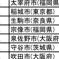 住みよさランキング2023