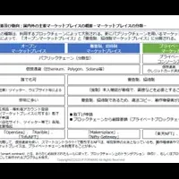 NFT市場の不正対策報告書