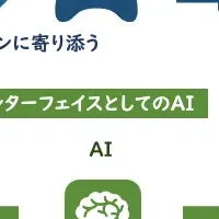 AIによるハードウェア制御