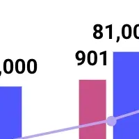 10万PV達成の秘訣