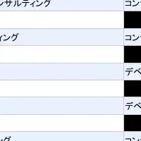 東大・京大生の企業選び