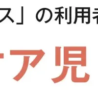 医療的ケア児支援法施行後の成果