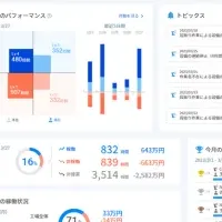 エヌブリッジの新サービス