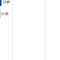 労働問題相談ランキング