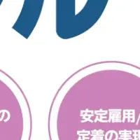 障がい者雇用支援サービス開始