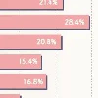 個人サロン予約動向調査