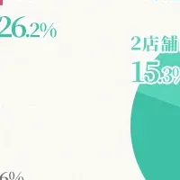 成人式振袖の選び方