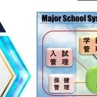 校務システムの重視点