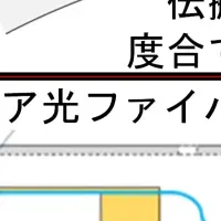 下水道の革新技術