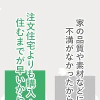 建売住宅満足度調査