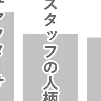 外壁塗装業者の失敗談