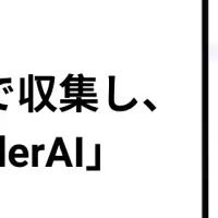 新プラットフォーム発表