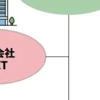 NeXT提携先募集開始！