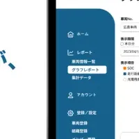 EVデータ管理システム『e-mobilog』