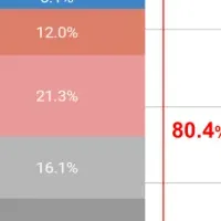 ゲームユーザー意識調査