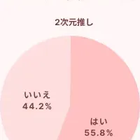 推し活女子の消費行動