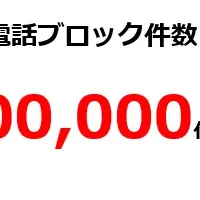 電話代行で営業電話撃退