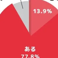 デザイン賞と購買