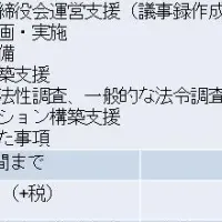 スタートアップ法務支援