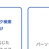 商業不動産の革新