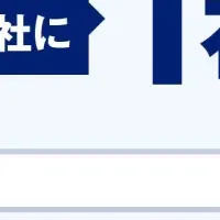 中小企業の脱炭素対策