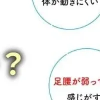 理学療法士と理想の体