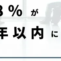 成長企業の意思決定