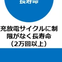 VRFB電解液製造子会社設立