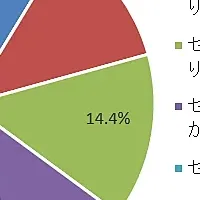 セルフブランディングとジム