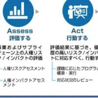 Sedex化粧品業界WT発足