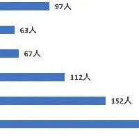 全国リフォーム調査