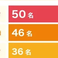 債務整理の選び方