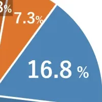 岸田内閣の経済調査