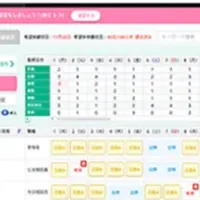 シフト管理の新風