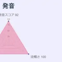 AI英語学習アプリ