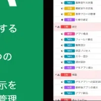 プロジェクト管理プラグイン