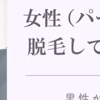 男性の脱毛意識調査