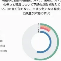 健康促進サービス「Do」進化