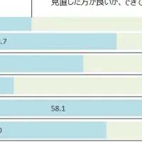 DX人材育成の現状と課題