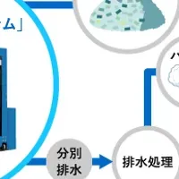 紙おむつの資源化