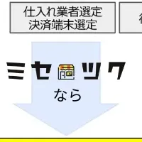 注目の飲食店支援