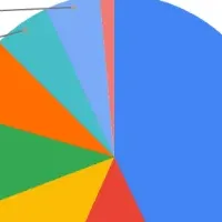 仮想通貨調査結果