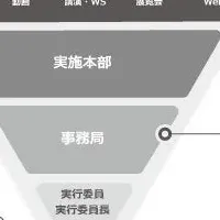 安井建築設計事務所100周年