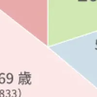 70代以降の働き方