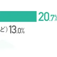 北海道ギフト人気商品