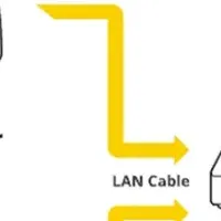 AWSとAxis社カメラ