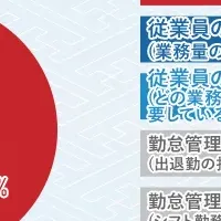 中小企業の労働時間管理