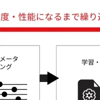 AIが変える認知症ケア