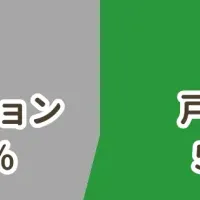 マイホーム選びのポイント